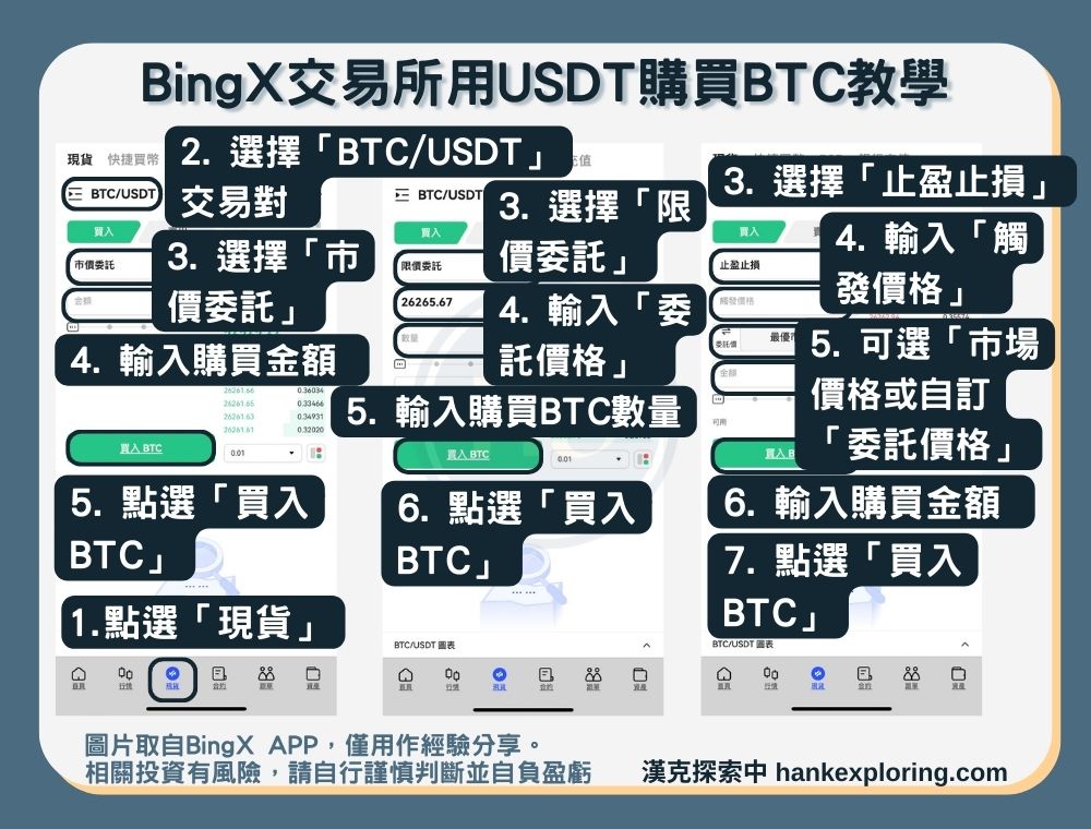 【BingX用USDT購買BTC教學】方式二：現貨交易