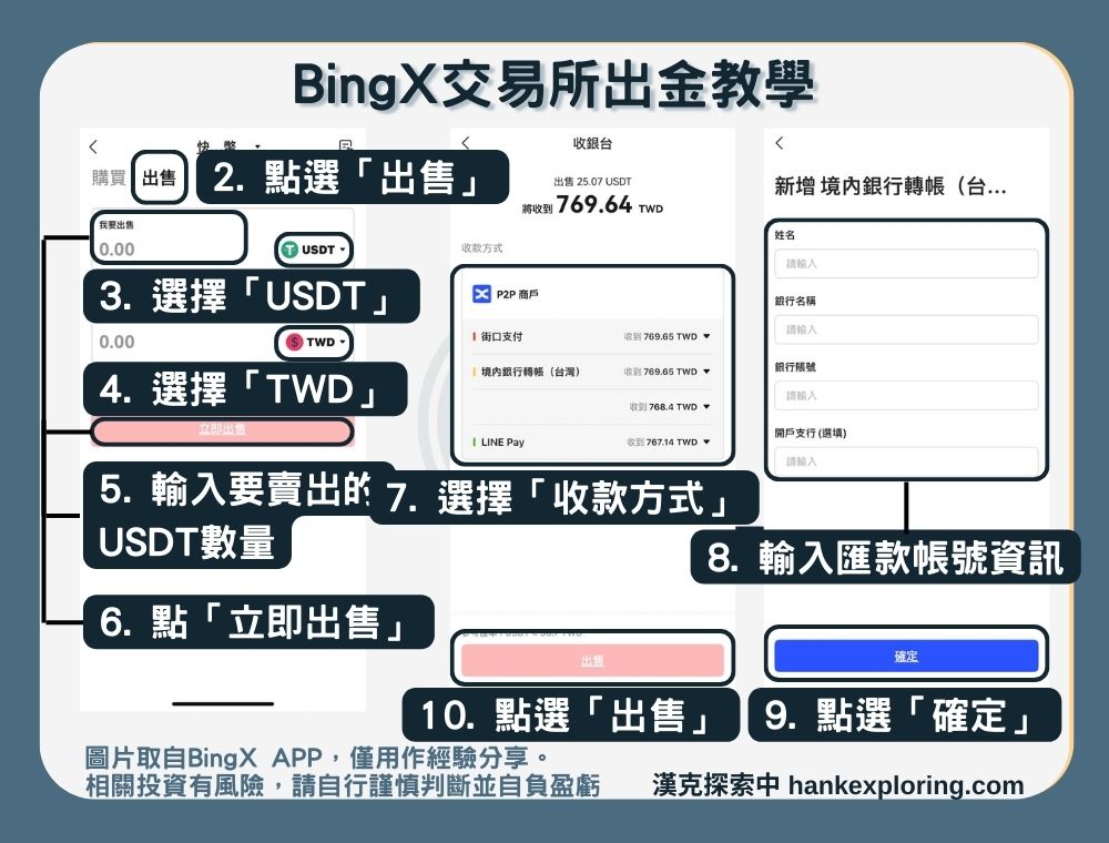【BingX出金教學】出金方法二：快捷買幣（出售）-出售畫面