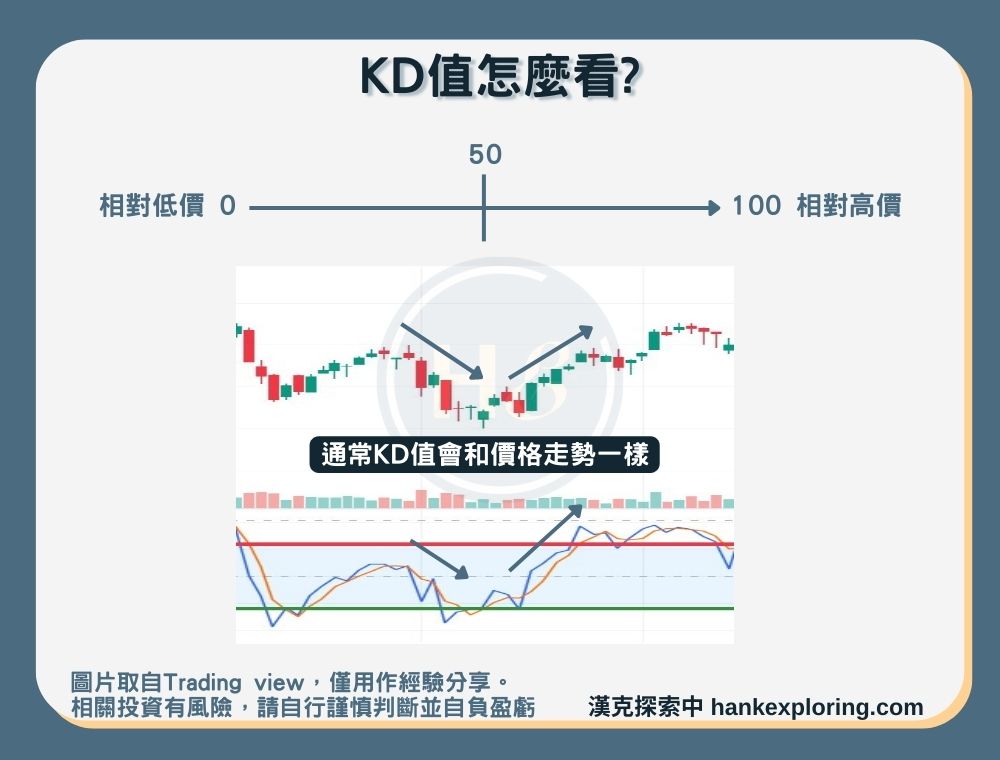 【KD值怎麼看？】