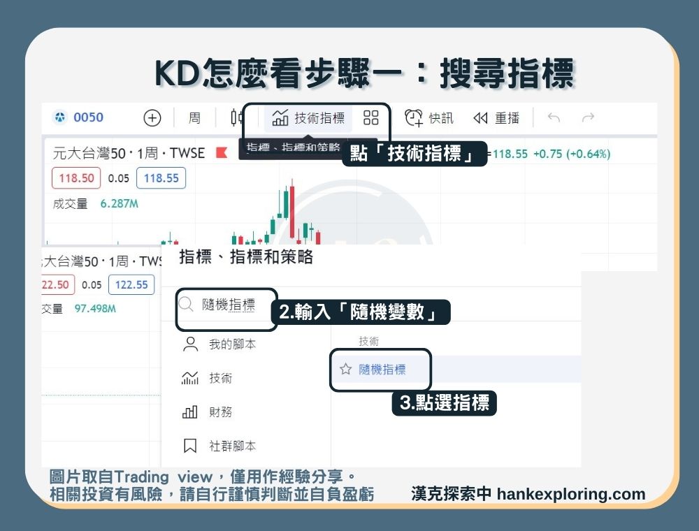 【KD】KD怎麼看步驟一:搜尋指標