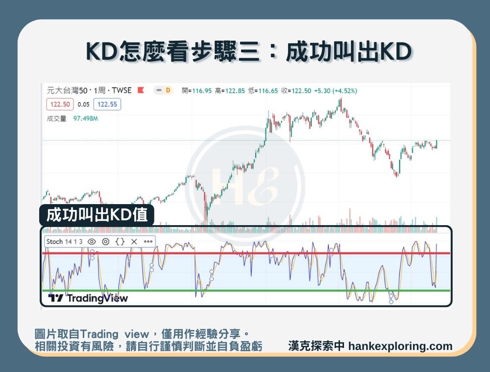 【KD】KD怎麼看步驟三:成功叫出KD