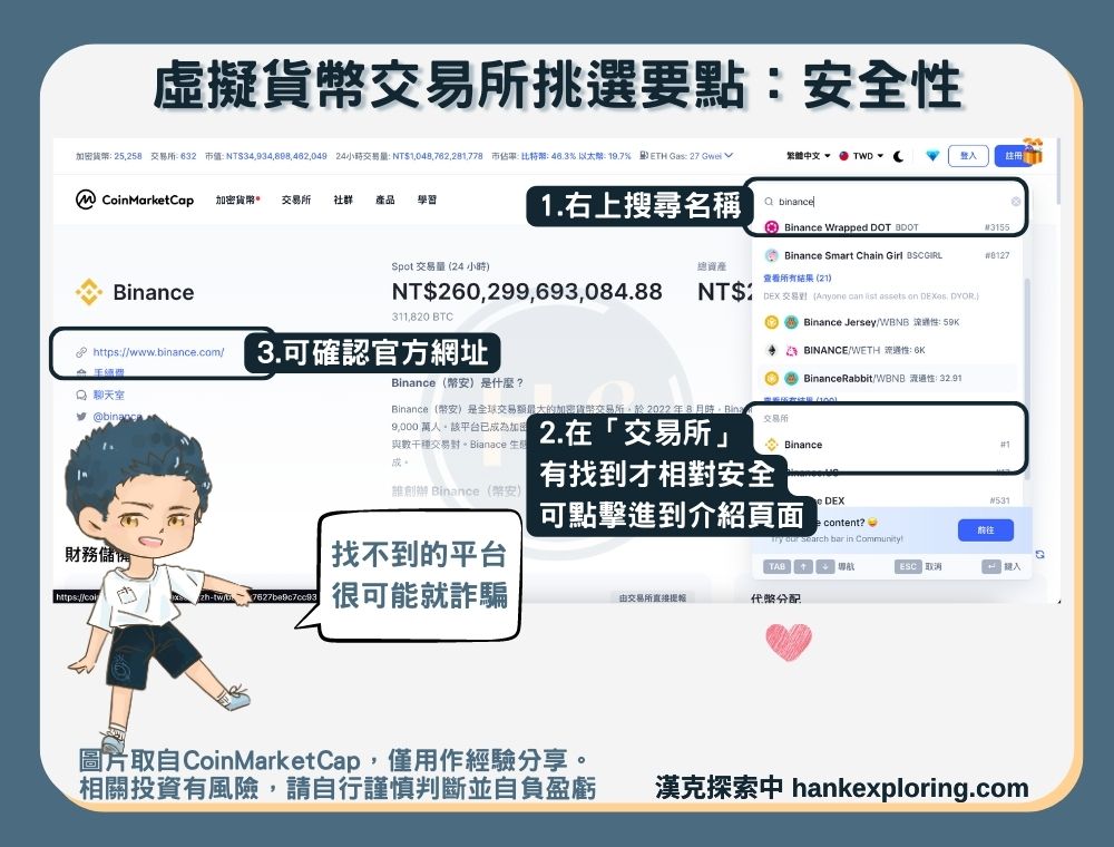 透過CoinMarketCap查詢平台安全性