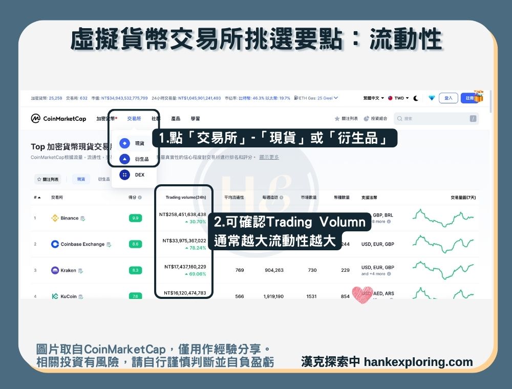 可透過CoinMarketCap確認流動性