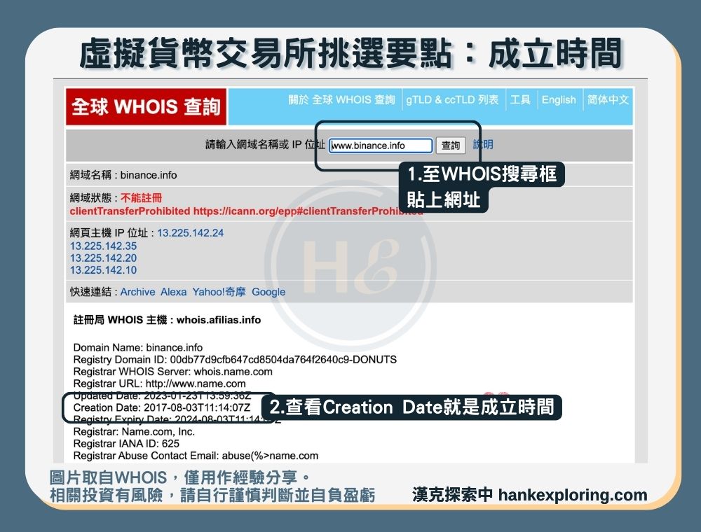 透過WHOIS查詢成立時間