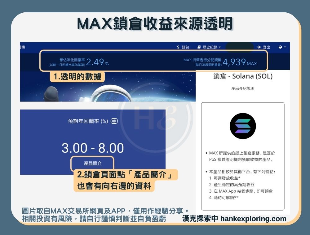 MAX鎖倉收益來源透明