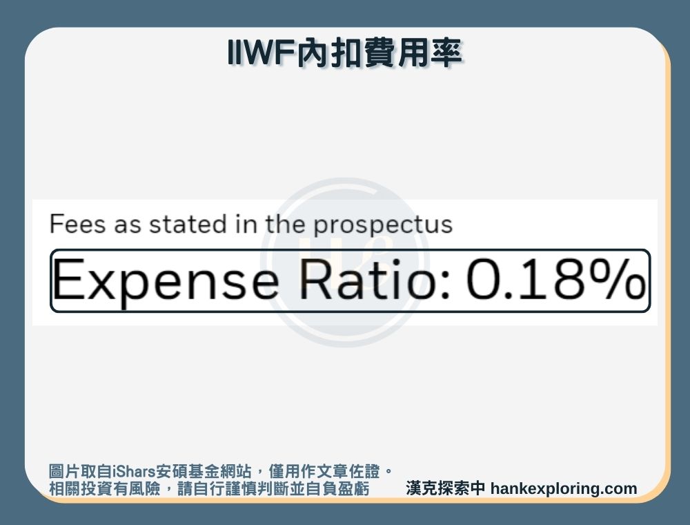 【IWF是什麼】內扣費用率