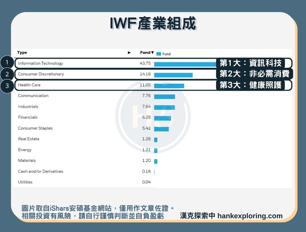 【IWF是什麼】產業組成