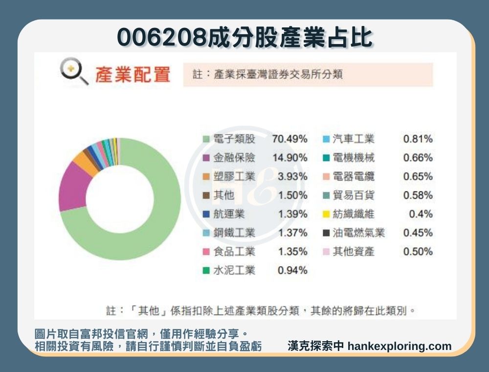 【006208成分股產業占比】