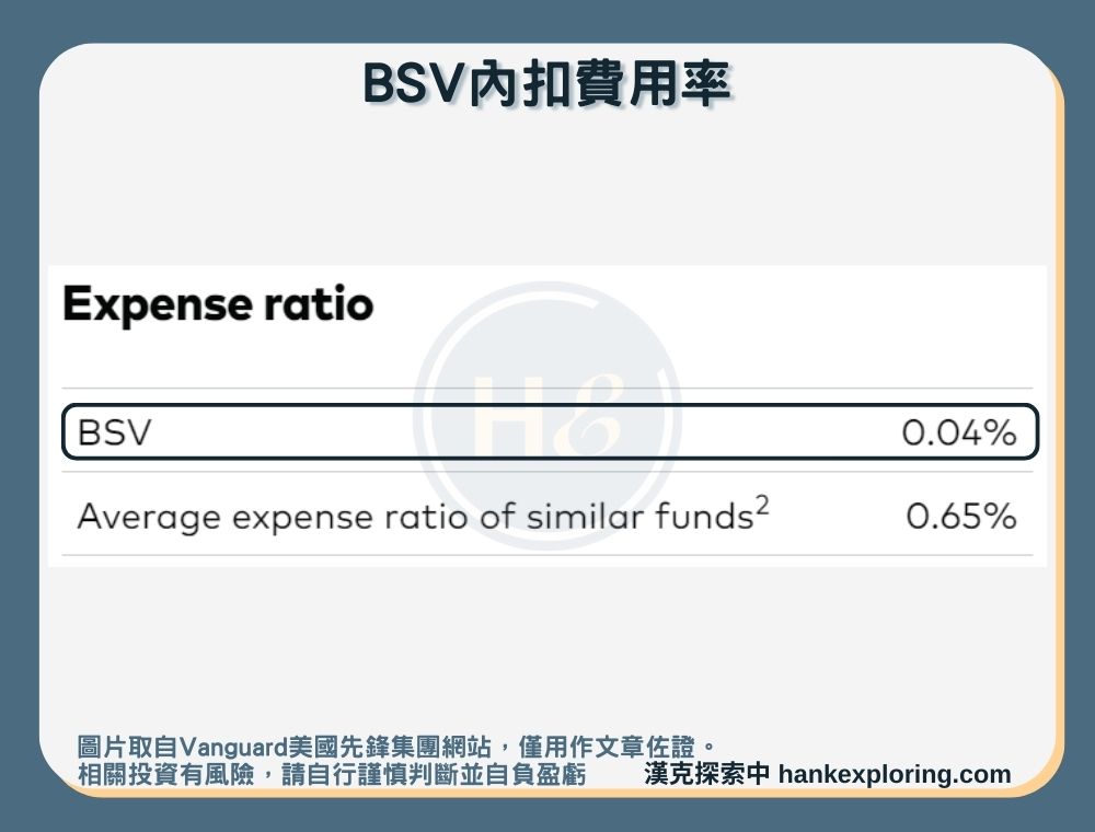 【BSV是什麼】內扣費用率
