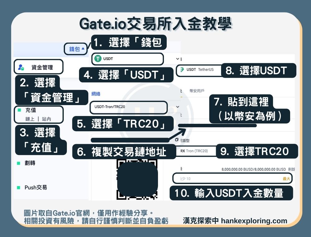 【Gate.io入金教學】入幣方法一：加密貨幣充值