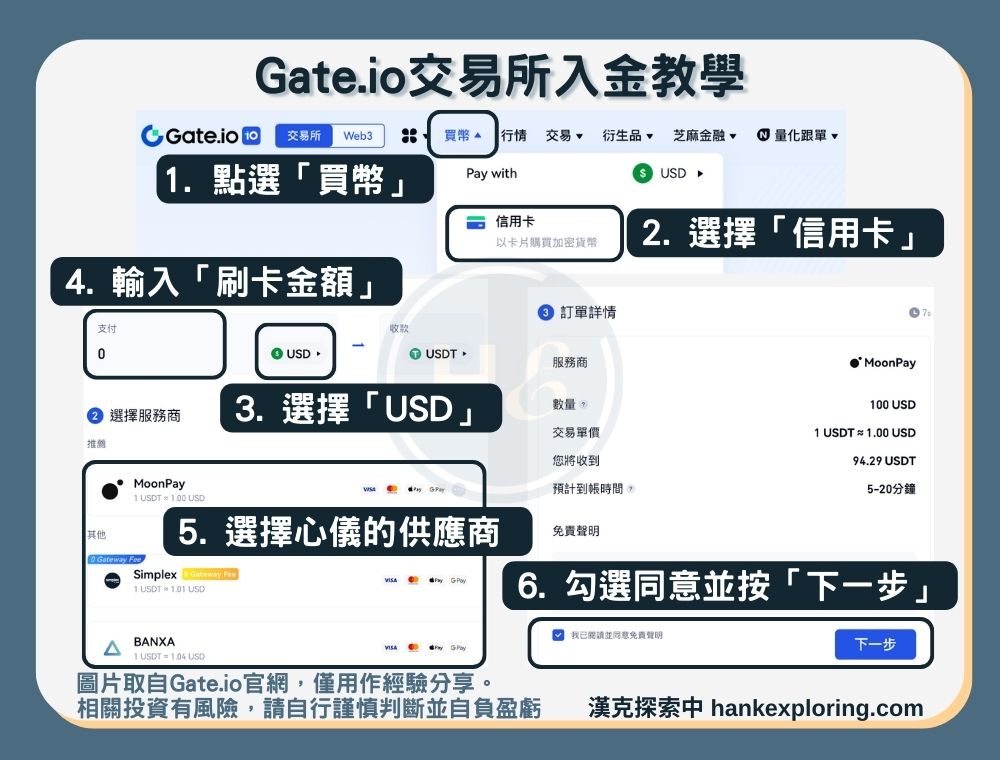 【Gate.io入金教學】入金方法二：信用卡買幣-登入畫面