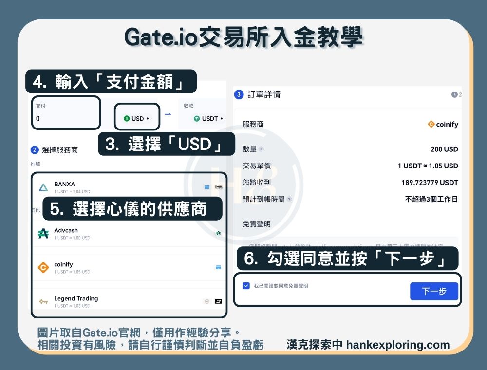 【Gate.io入金教學】入金方法四：銀行轉帳-交易畫面