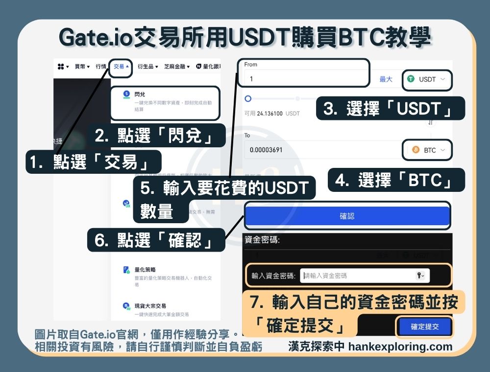 【Gate.io用USDT購買BTC教學】方式一：閃兌