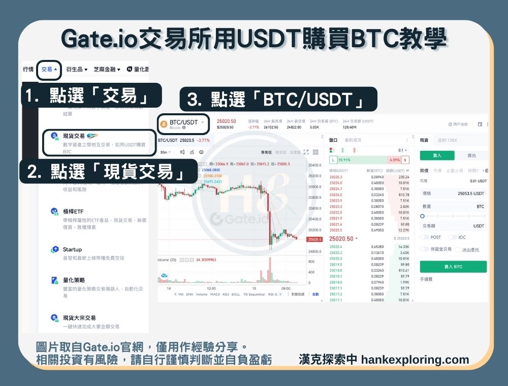 【Gate.io用USDT購買BTC教學】方式二：現貨交易-登入畫面