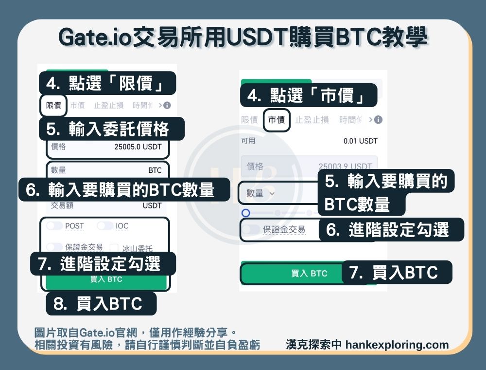 【Gate.io用USDT購買BTC教學】方式二：現貨交易-限價市價