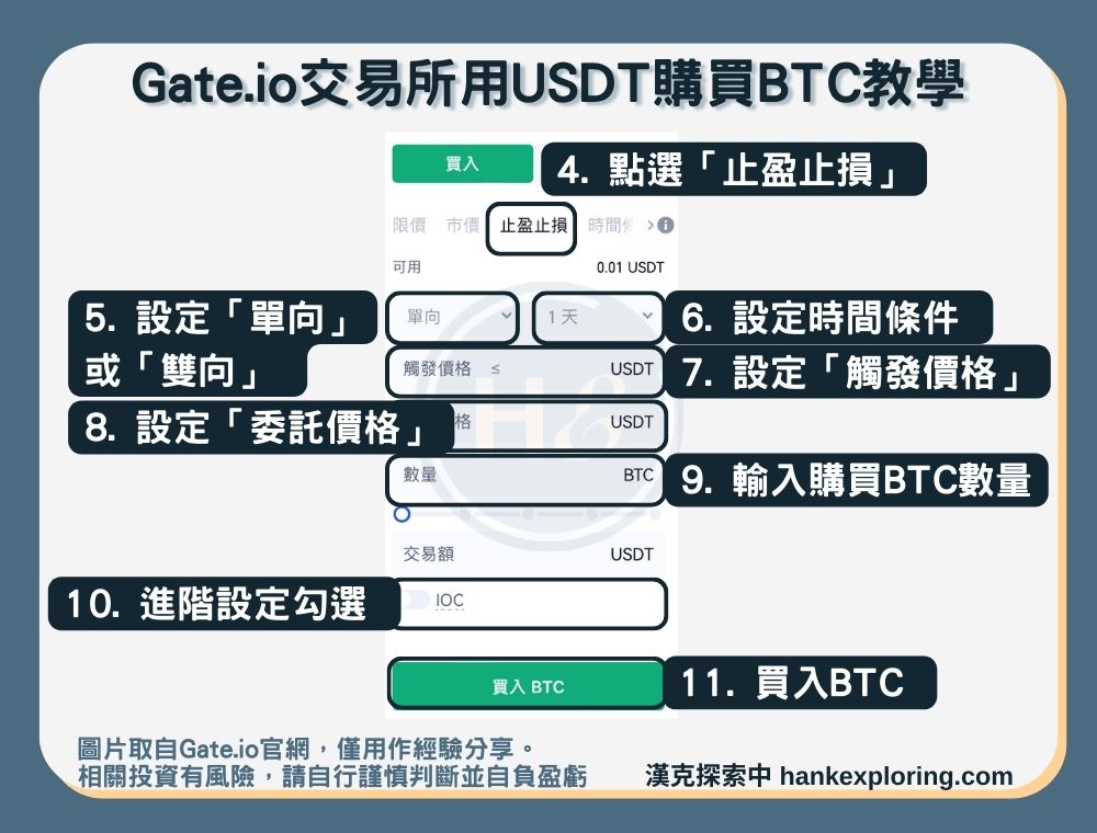 【Gate.io用USDT購買BTC教學】方式二：現貨交易-止盈止損