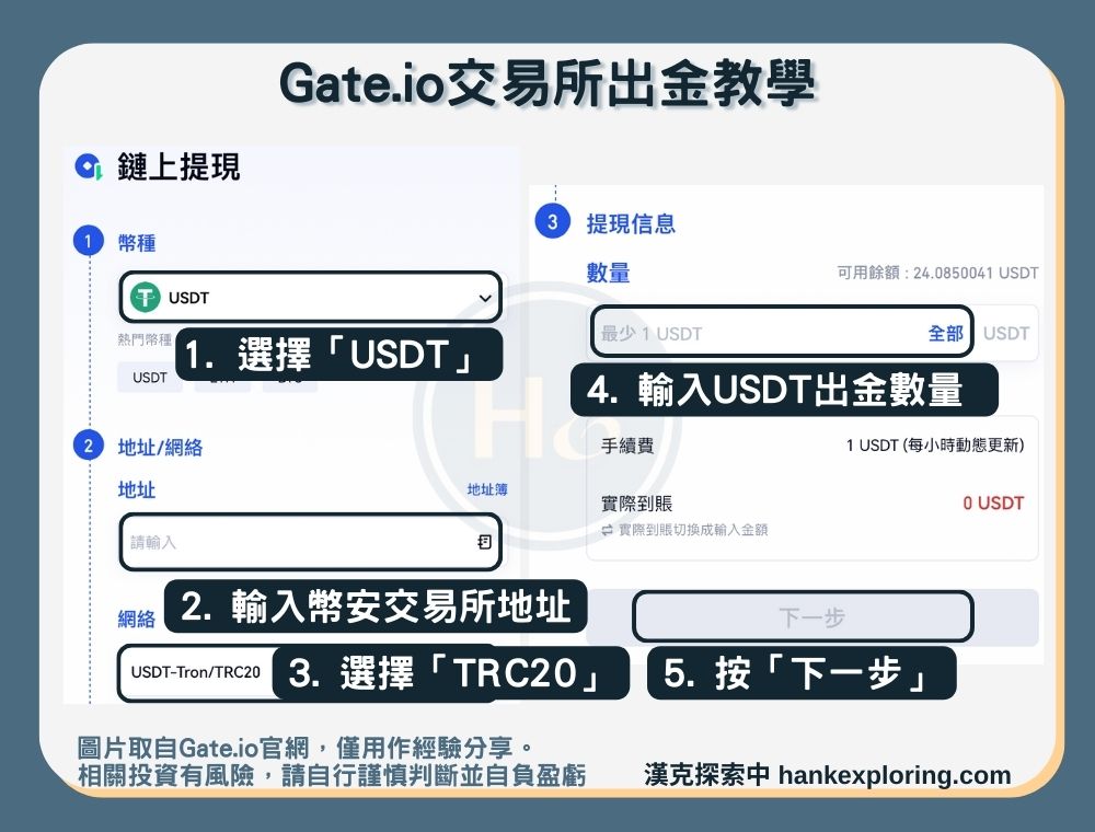 【Gate.io出金教學】出幣方法一：加密貨幣提幣