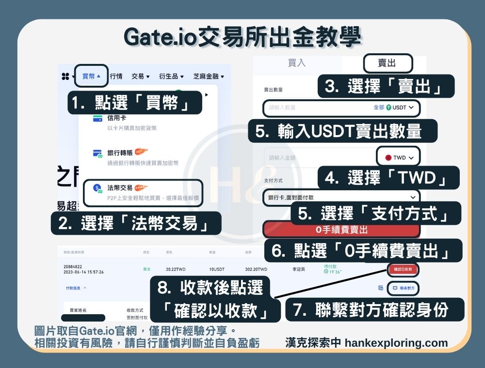 【Gate.io出金教學】出金方法二：法幣交易（P2P交易）