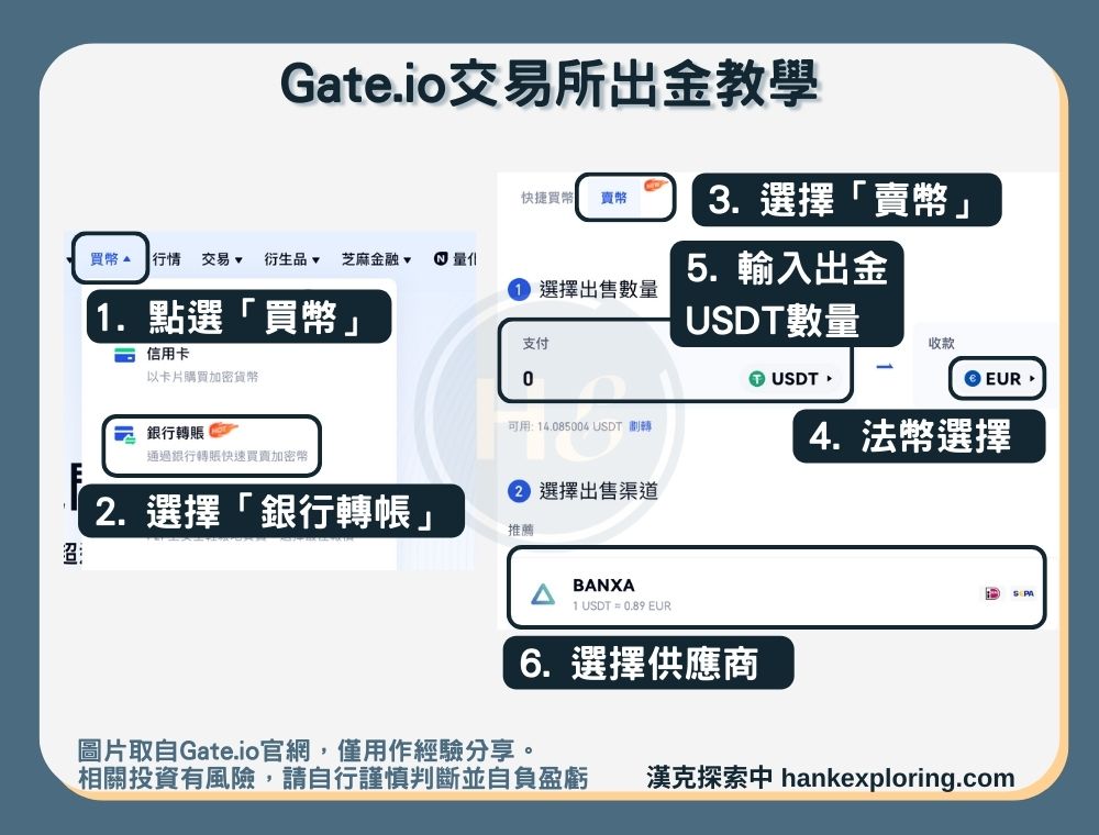 【Gate.io出金教學】出金方法三：銀行轉帳