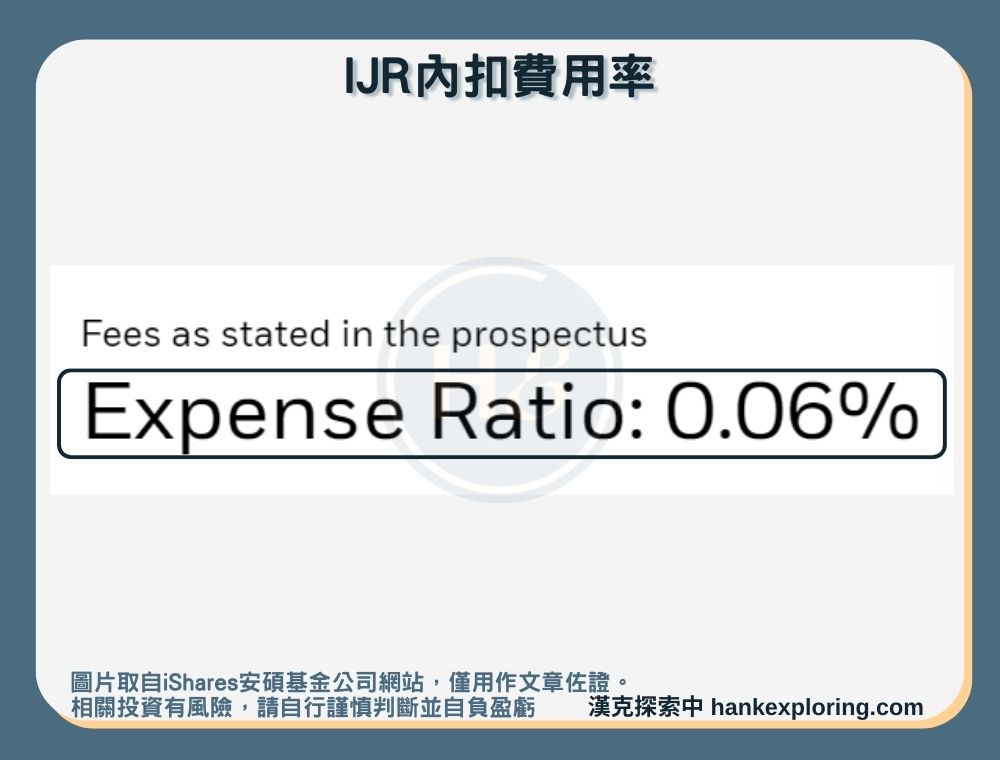 【IJR是什麼】內扣費用率