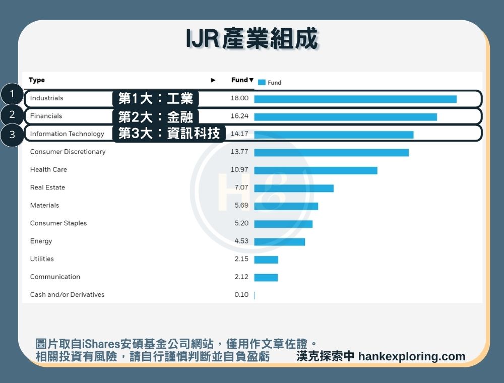 【IJR是什麼】產業組成