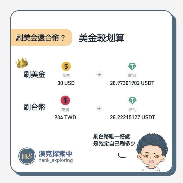 買幣刷台幣及美金實測