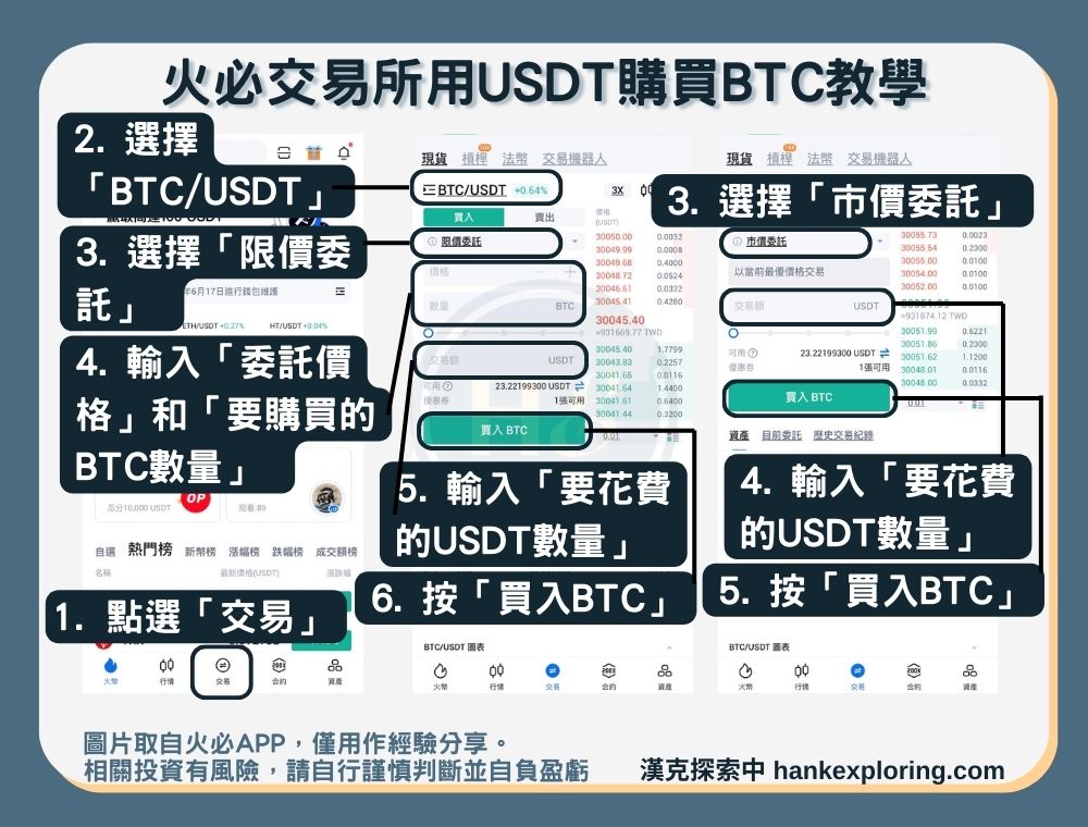 【火必用USDT購買BTC教學】現貨交易-限價和市價委託