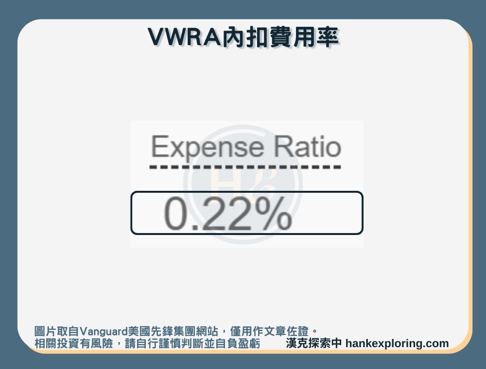 【VWRA是什麼】內扣費用率