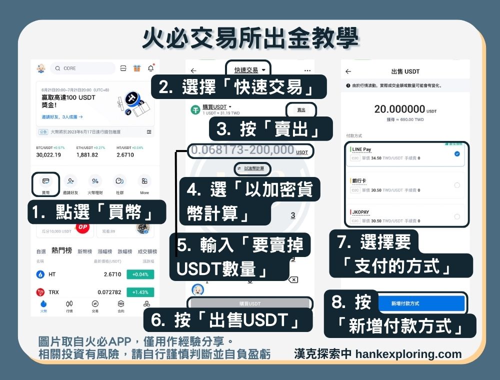 【火必出金教學】出金方法二：快速交易（賣幣）