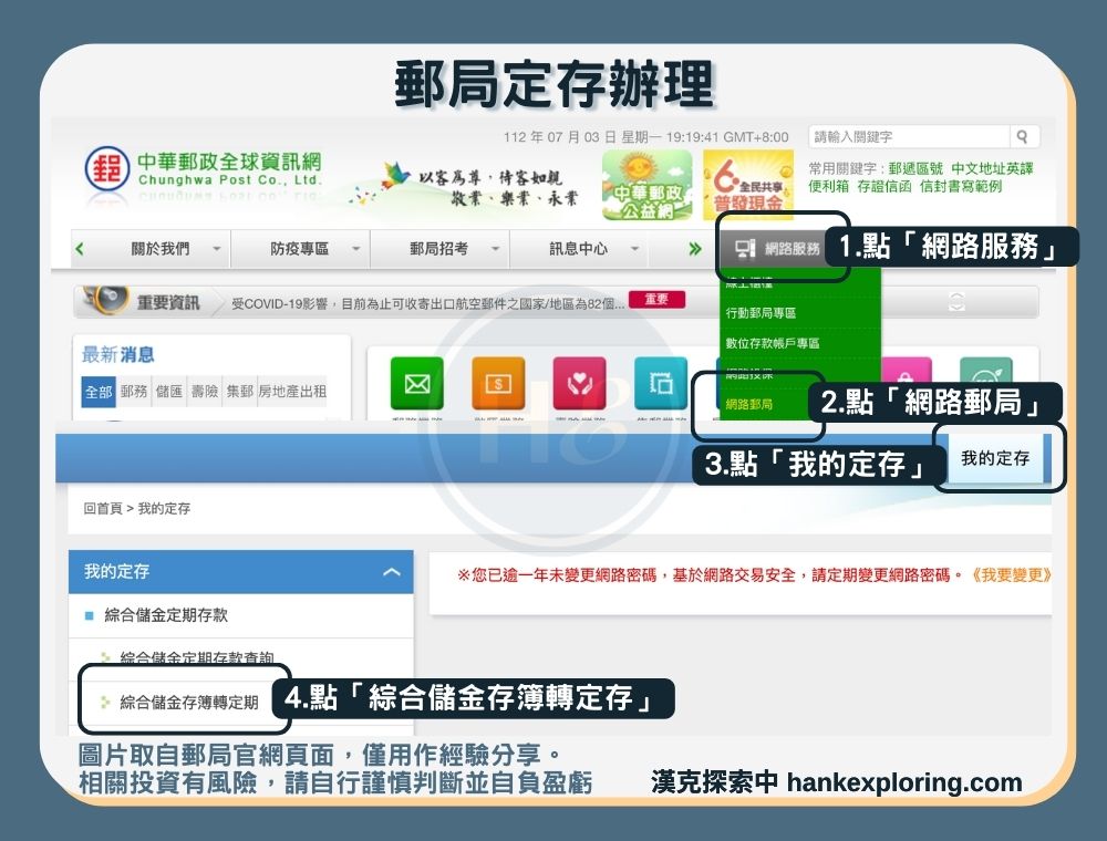 郵局辦理定存流程