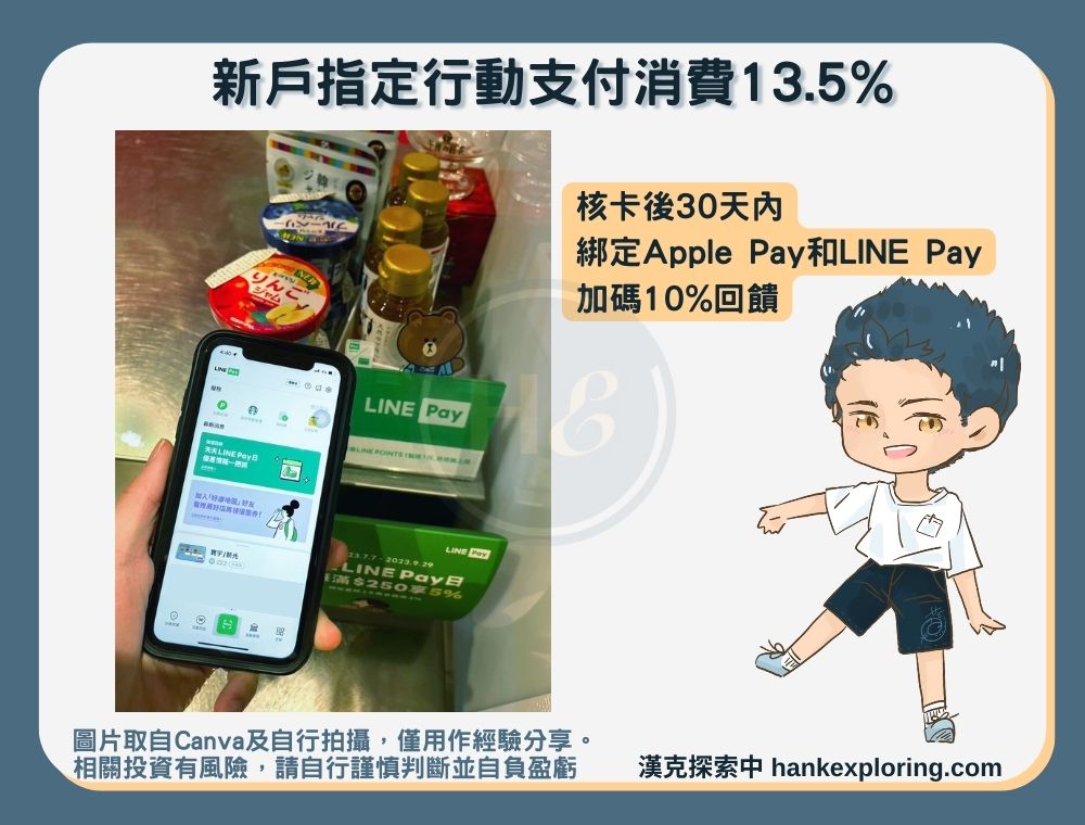 新戶指定行動支付消費13.5%