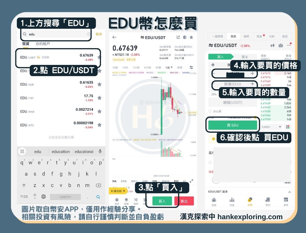 EDU幣怎麼買