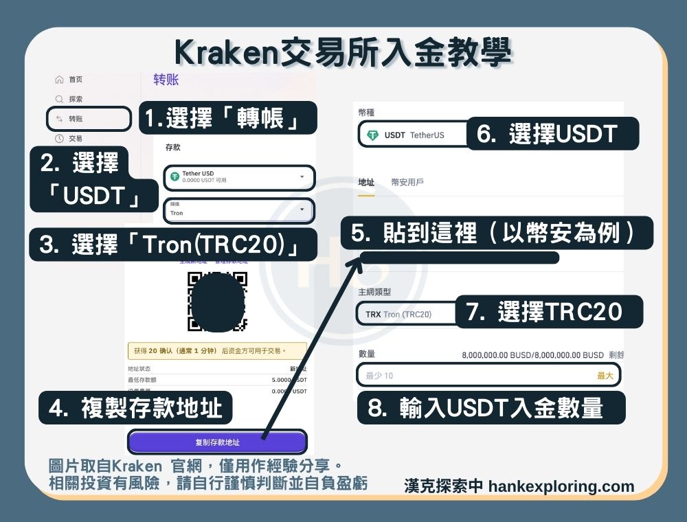 【Kraken交易所】入金教學：加密貨幣充值