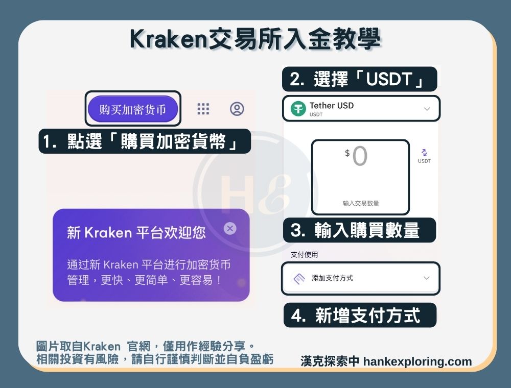 【Kraken交易所】入金教學：信用卡買幣-登入畫面