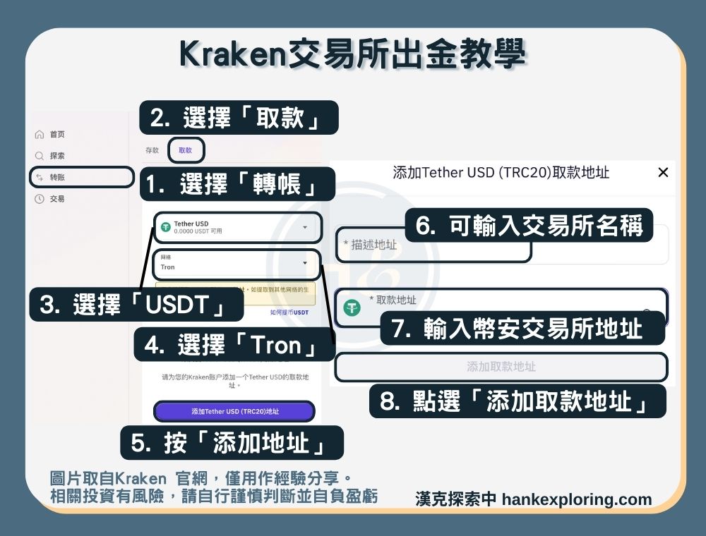 【Kraken交易所】出金教學：加密貨幣出幣