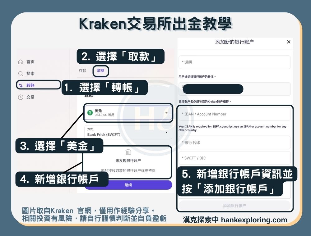 【Kraken交易所】出金教學：法幣出金