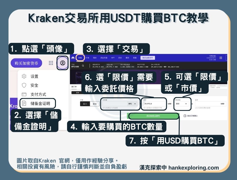 【Kraken交易所】用U購買BTC教學：交易畫面