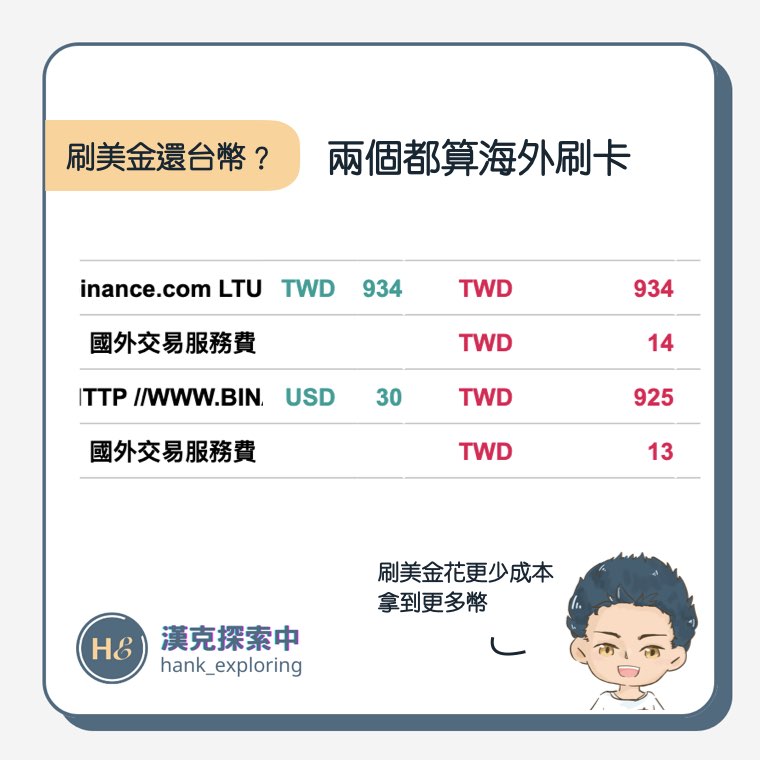 信用卡買幣怎麼買？以幣安刷卡買幣為例，手續費及優缺點解析 - 新手理財的領路者