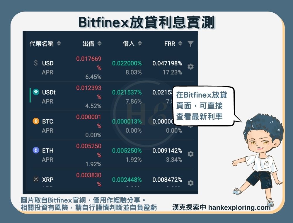 Bitfinex放貸利息實測