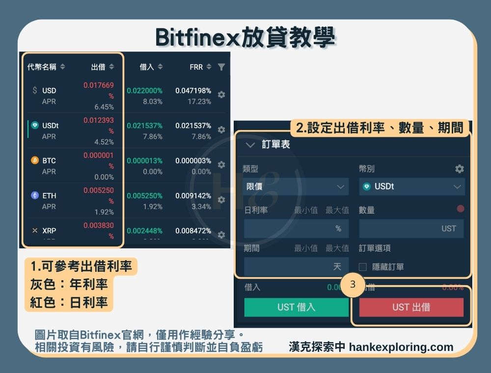 Bitfinex放貸教學步驟三：開始在Bitfinex放貸