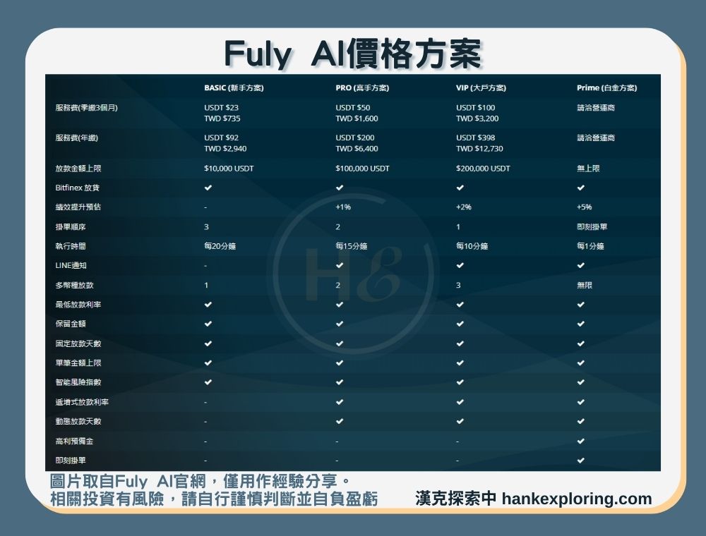 FulyAI價格方案