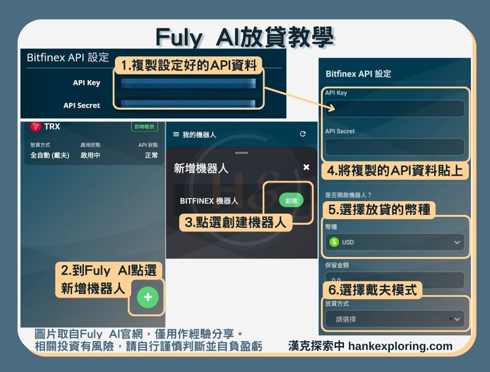 FulyAI放貸教學步驟二：完成API設置