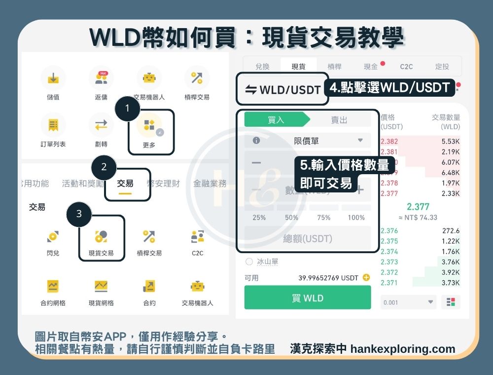 WLD幣怎麼買：現貨交易教學