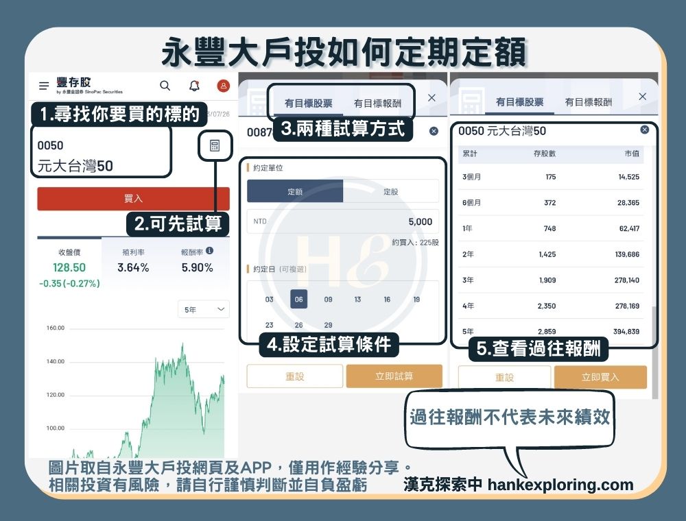 大戶投定期定額教學步驟二：挑選標的及試算