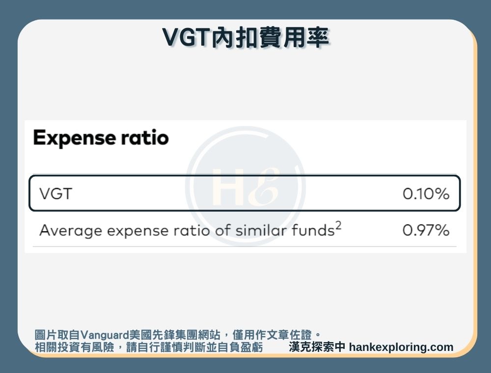 【VGT是什麼】內扣費用率