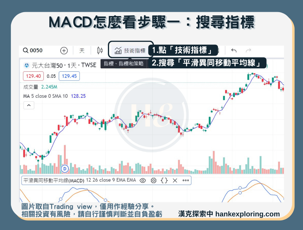 【MACD】MACD怎麼看步驟一：搜尋指標