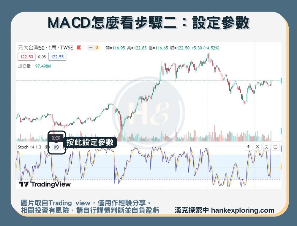 【MACD】MACD怎麼看步驟二：設定參數