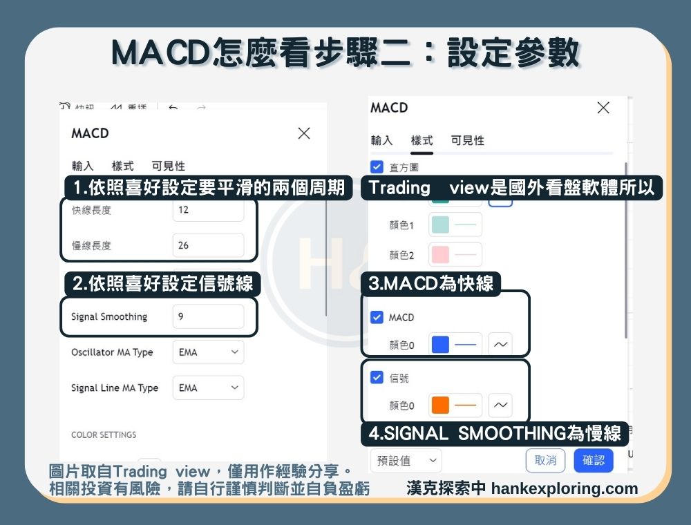 【MACD】MACD怎麼看步驟二：設定參數