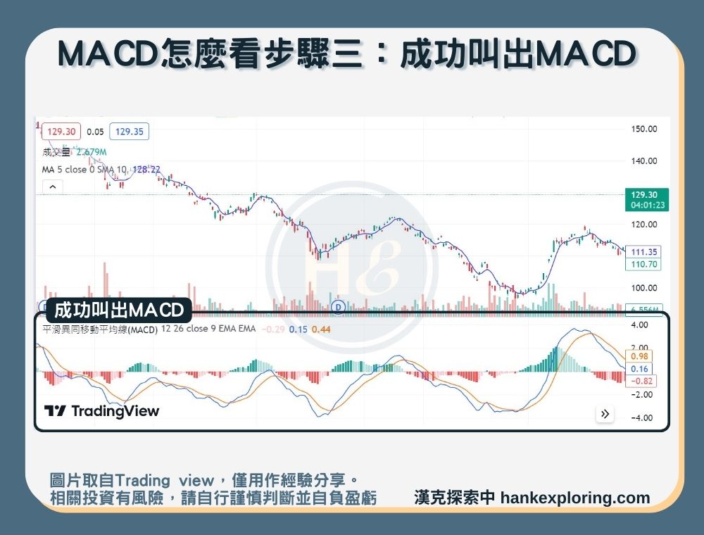 【MACD】MACD怎麼看步驟三：成功叫出MACD