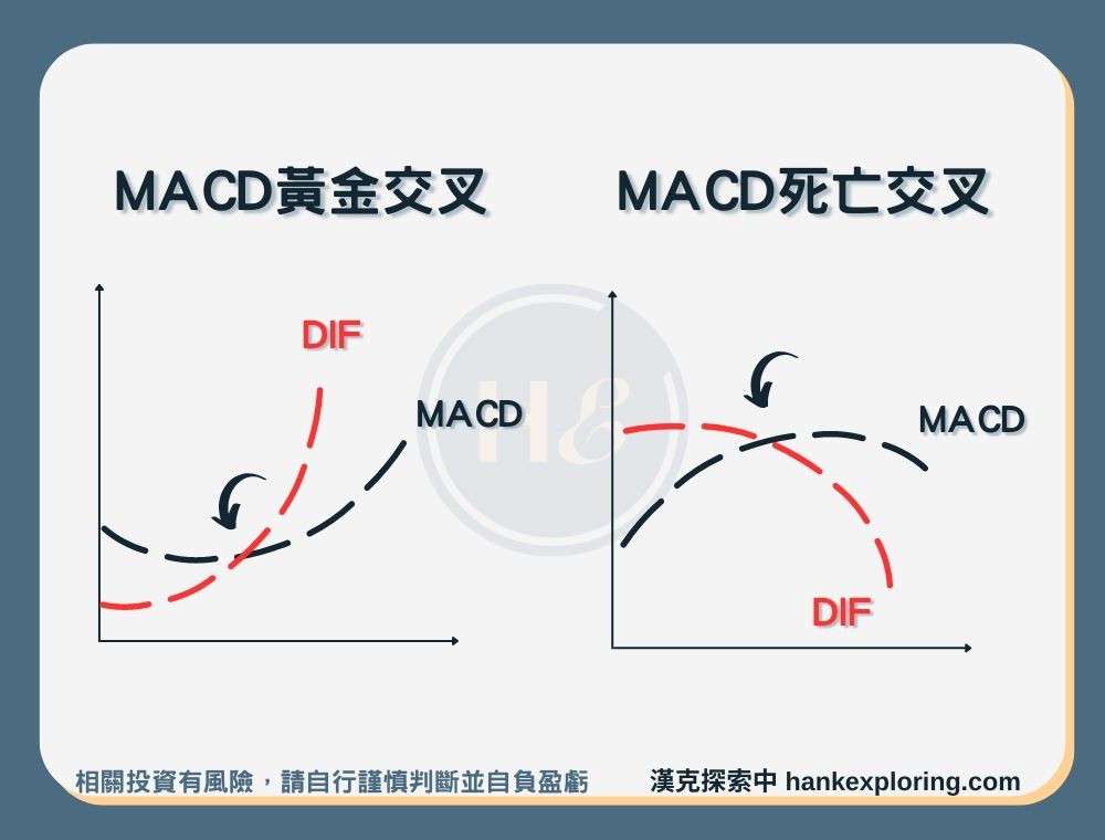 【MACD】MACD的交叉